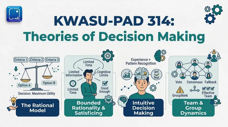 KWASU-PAD 314 Theories of Decision Making