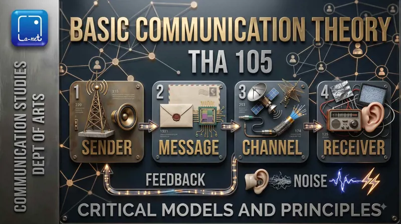 THA105 Basic Communication Theory