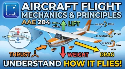 AEROELASTICITY: ELASTIC AXIS, DIVERGENCE AND FLUTTER 1